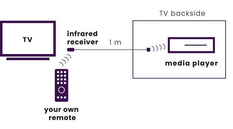 product-info-overview-image