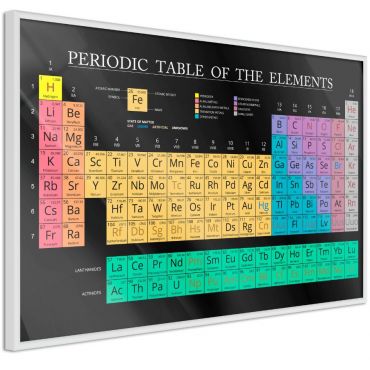 Αφίσα - Periodic Table of the Elements