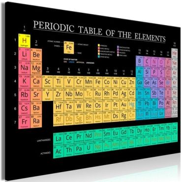 Table - Mendeleev's Table (1 Part) Wide