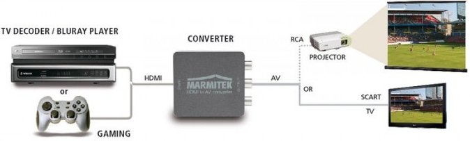 Μετατροπέας HDMI Marmitek Connect HA13 - HDMI σε RCA/SCART φωτογραφία