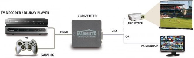 Μετατροπέας HDMI Marmitek Connect HV15 - HDMI σε VGA φωτογραφία