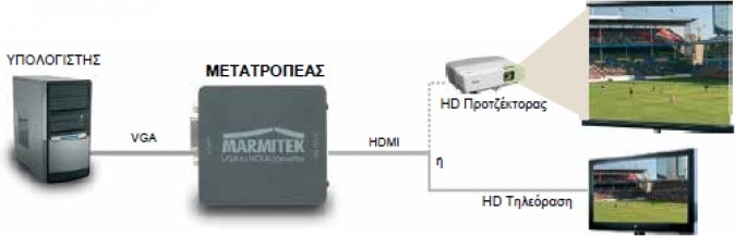 Μετατροπέας HDMI Marmitek Connect VH51 - VGA σε HDMI φωτογραφία